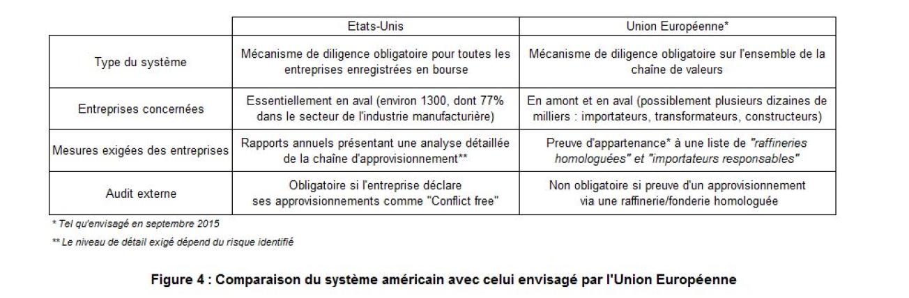 Comparaison du sytème américain avec celui envisagé par l'Union Européenne
