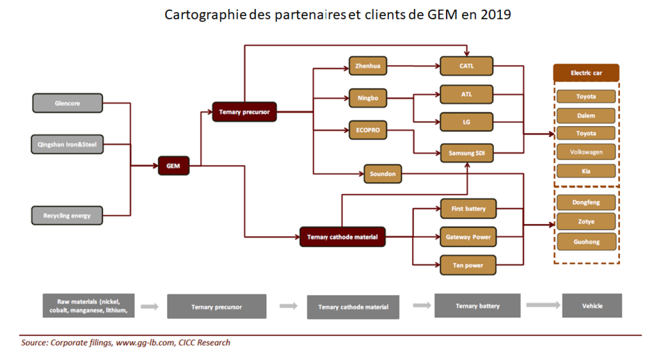 GEM-Partenaires-aval-amont