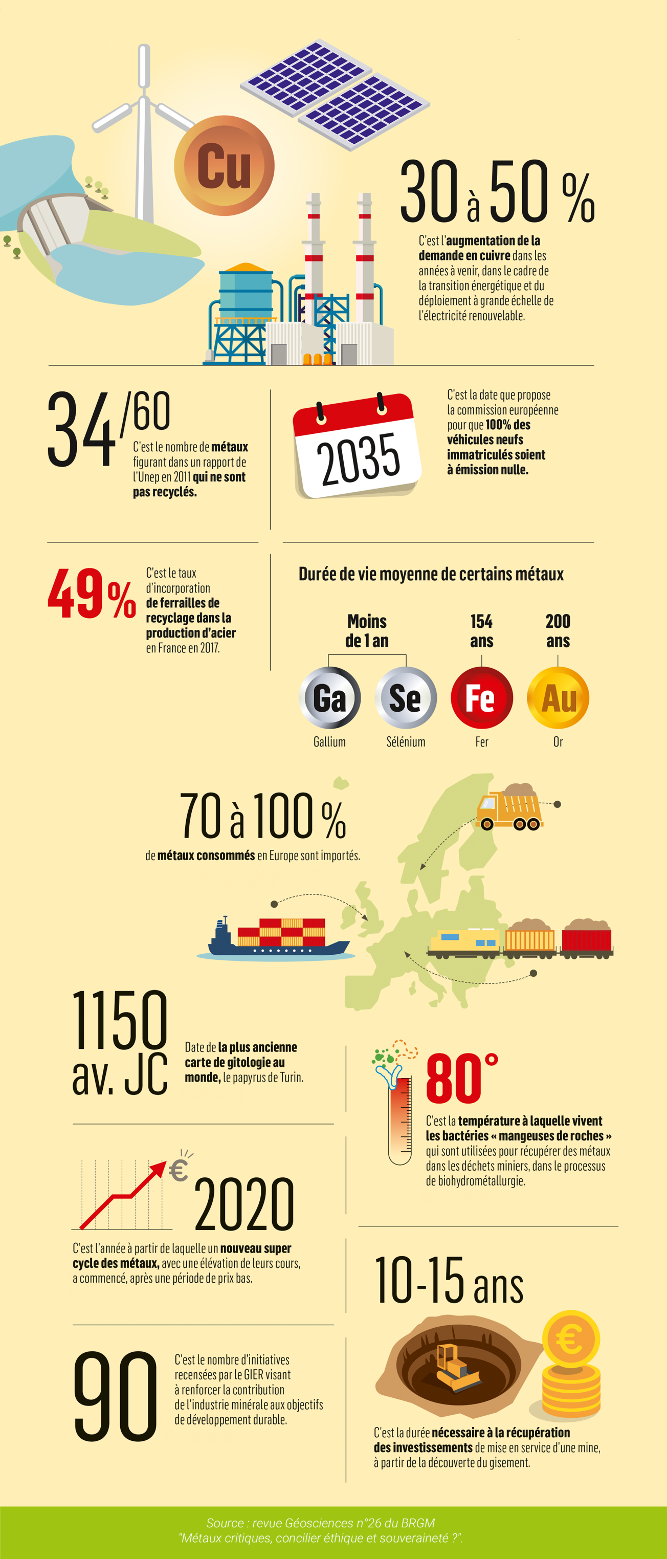 Chiffres clés, Géosciences n°26