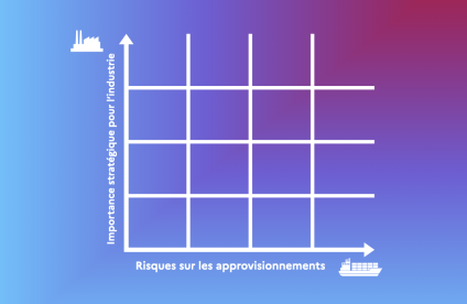 Matrice de criticité