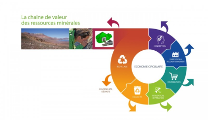Feuille de route économie circulaire