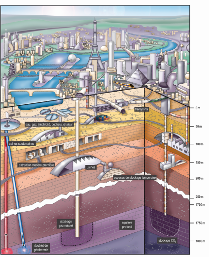 Ville durable et usages du sous-sol