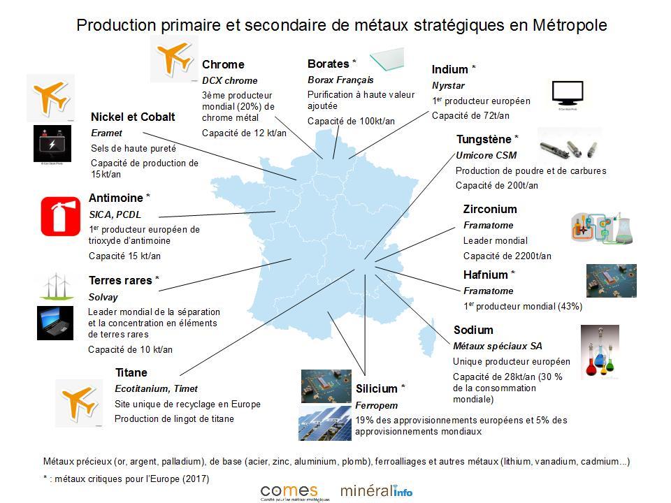 Production primaire et secondaire de métaux stratégiques en métropole