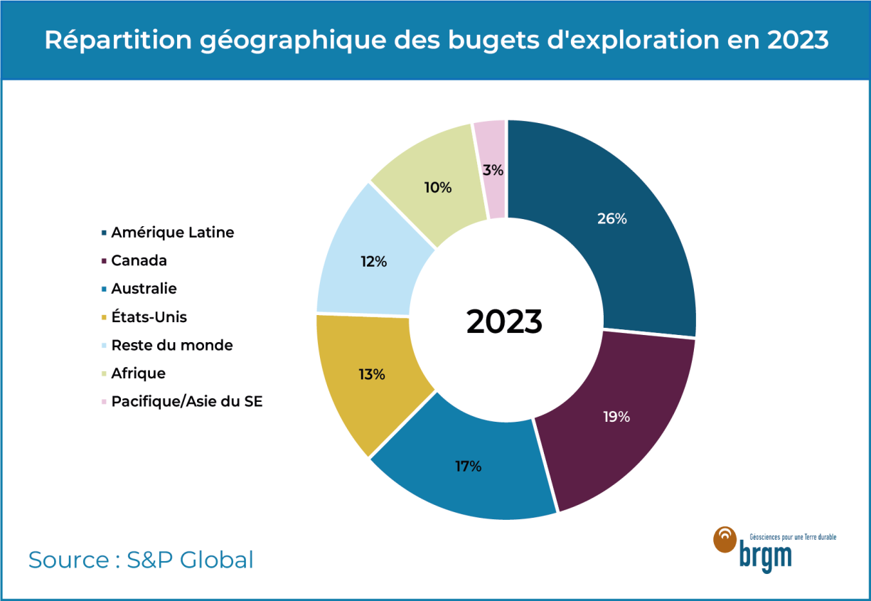 Répartition géographique des budgets d'exploration en 2023