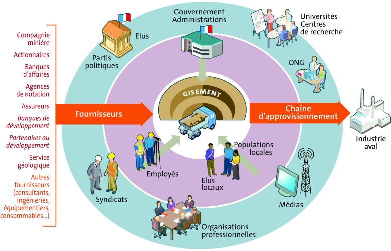 Les parties-prenantes d'un projet minier - Collection "La mine en France" Parties-prenantes_projet-minier