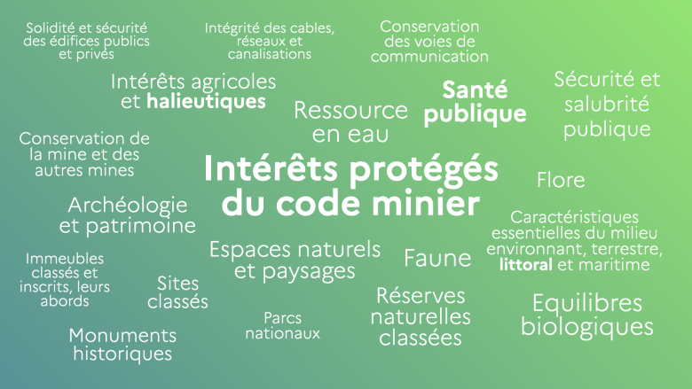 Les intérêts protégés par l'article L. 161-1 du code minier - Ministère de la transition écologique Intérêts protégés code minier