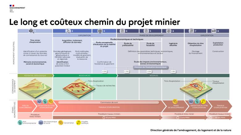 Les ressources minérales en France et leur gestion  MineralInfo