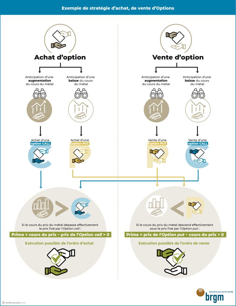Infographie_Option-achat