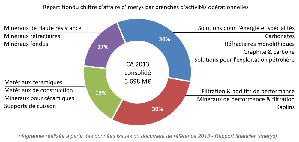 Imerys Deviendra Un Acteur Majeur Du Marché De La Bentonite Avec L ...