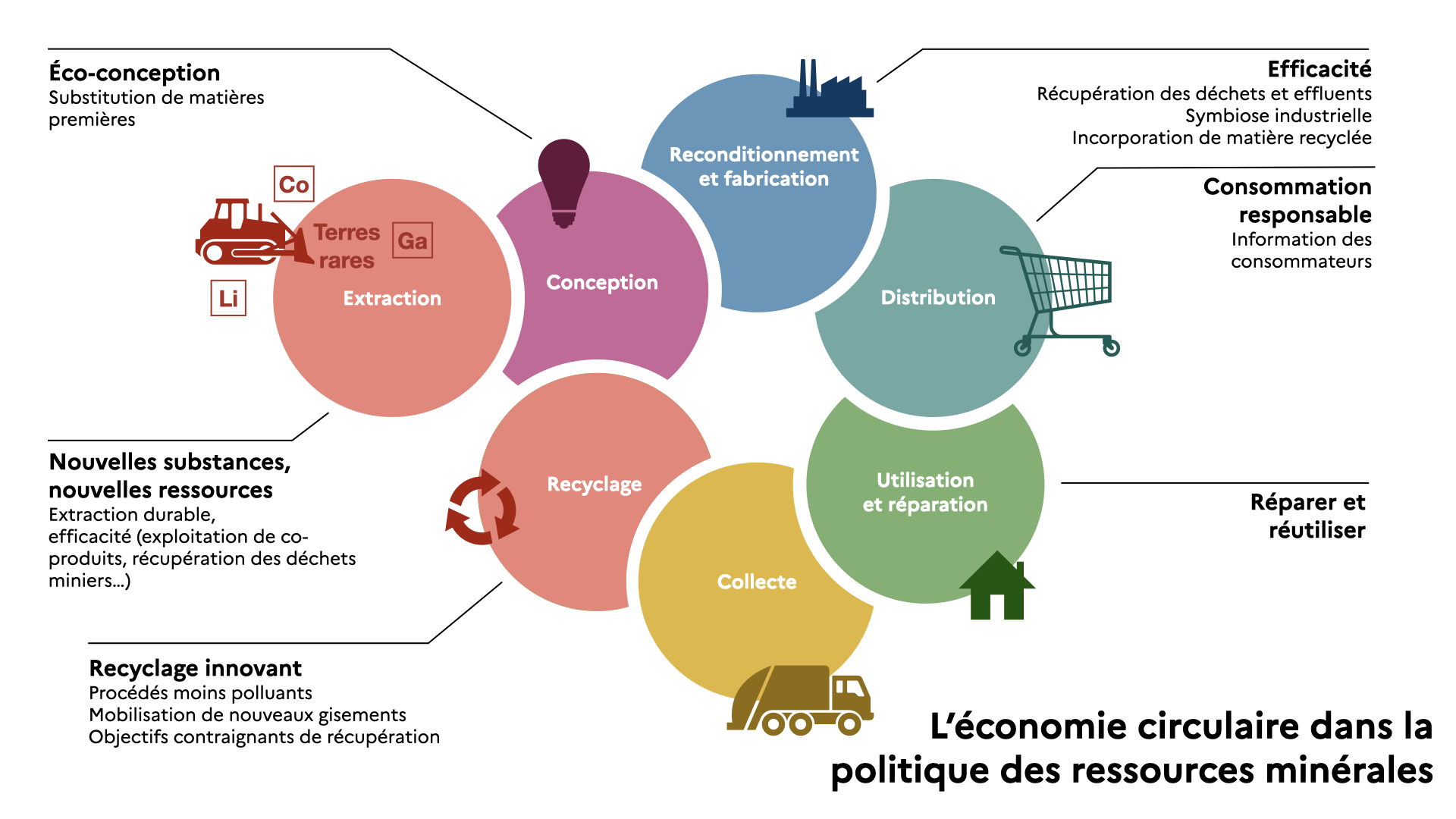 Economie Circulaire Et Ressources Minérales | MineralInfo